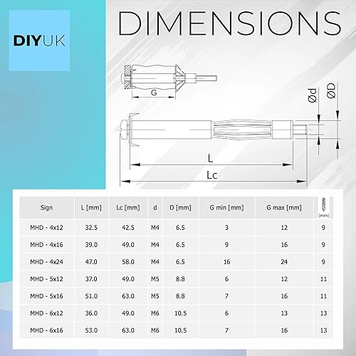 Molly Cavity - Tasselli di ancoraggio per cartongesso resistenti per pareti in cartongesso, viti in metallo, fissaggio a parete cava superiore, confezione da: 5 M4 x 39 mm (4 x 16) - Honorern