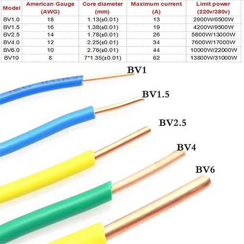 Jinchao-Filo di Rame 17 AWG 1mm2, Cavo di Rame Anime Rigido Singolo, Cavo Elettrico Isolato in PVC Cablaggio Elettrico, Cavi Colorati Accessori per apparecchiature (Color : Blue, Length : 5m) - Honorern