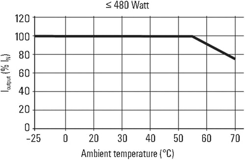 Weidmüller 1469470000 PRO ECO 72W 24V 3A Connect Power Proeco monofase - Honorern
