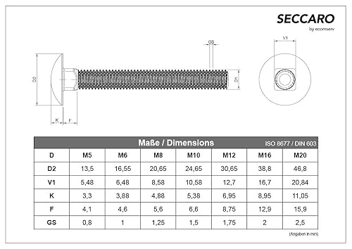 Vite a testa tonda piatta con attacco quadrato, filettatura completa, M12 x 35 mm, in acciaio inox V2A VA A2, DIN 603/ISO 8677, 20 pezzi - Honorern