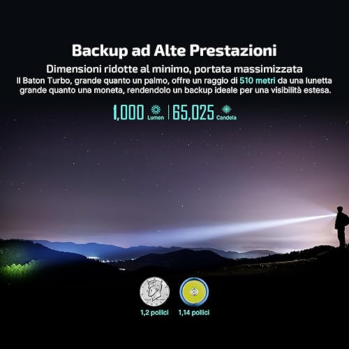 OLIGHT Baton Turbo Torcia Portatile LED Ricaricabile, Alta Potenza 1000 lumen 510 Metri Illumizione Notturna Adatta per Campeggio, Escursionismo, Emergenza Esplorazione di Grotte Uso Domestico(Verde) - Honorern