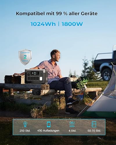 OUKITEL Centrale Elettrica Portatile, Batteria LiFePO4 da 1024Wh con Pannello Solare da 220W, Generatore Solare da 1800W, 0-80% in 45 Min. Ideale per Campeggio, Camper e Interruzioni di Energia - Honorern