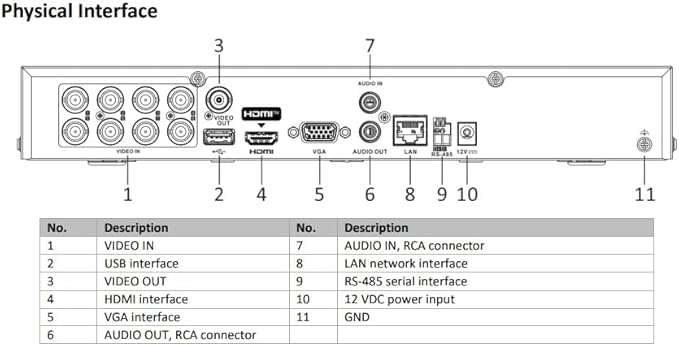 Hikvision iDS-7208HQHI-M1/XT DVR XVR AcuSense 8 ch 1080p 1U H.265 (Sostituisce cod. iDS-7208HQHI-M1/S) HDD non incluso - Honorern