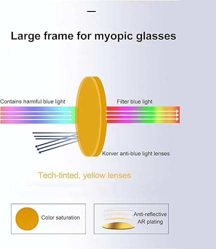 Occhiali da Gioco con Luce Blu da 400-500 Nm, Oltre il 99,9% di Occhiali Che Bloccano la Luce Blu, Lenti Arancioni, Protezione UV, Sopra gli Occhiali o da Soli (Lenti per occhiali quadrati) - Honorern