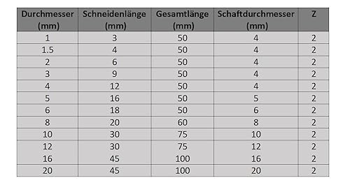 CNC, fresa per codolo VHM, Ø da 1 a 12 mm, in metallo duro per la lavorazione in alluminio, fresa con 2 tagli, 10 mm - Honorern