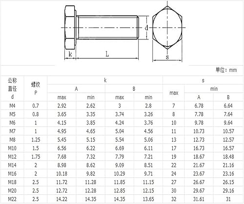 Viti con Filettatura Sinistra Bullone M12 M14 M16 Bullone con Filettatura Sinistra a Testa Esagonale(M12x35 (10pcs)) - Honorern
