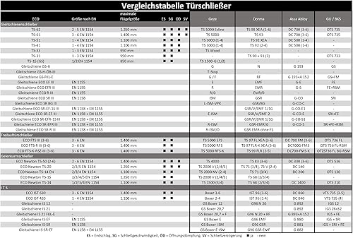 TS 4000 - Chiudiporta, pacchetto completo, colore argento, inclusi piastra di montaggio e aste standard - Honorern