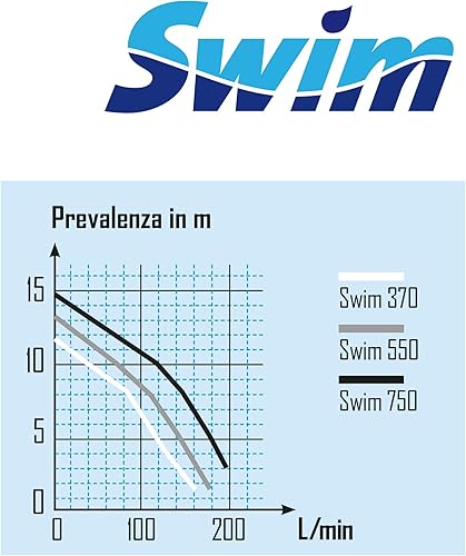 Ribimex Pompa Piscina Swim 500, Portata 175 L/min, Prevalenza 13 m, Motore 220-240V con Rotore Bagnato Autoadescante, 800 W, Sistema Filtrante Integrato, Raccordi per Tubi Ø 1”1/2 - PRSWIM800 - Honorern