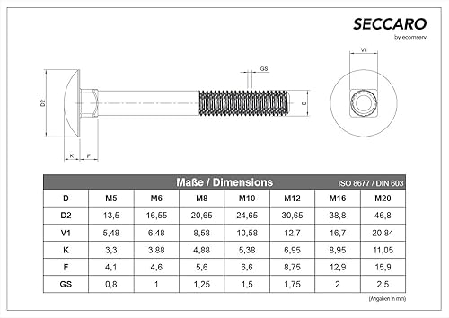 Vite a testa tonda piatta con inserto quadrato, filettatura parziale, M5 x 35 mm, in acciaio inox V2A VA A2, DIN 603/ISO 8677, 20 pezzi - Honorern