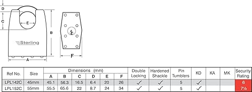 LPL152C - Lucchetto in acciaio laminato, 55 mm, con rivestimento in plastica ABS - Honorern