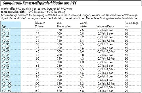 Meterware - Tubi a spirale in plastica di aspirazione a pressione in PVC, tubo per aria compressa (tubo diametro interno: 76 mm) - Honorern