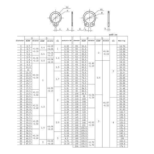 Din471 GB894 Circlips di fissaggio esterno interno A2 rondelle c-clip anello di fissaggio a scatto,225PCS Stainless Steel - Honorern
