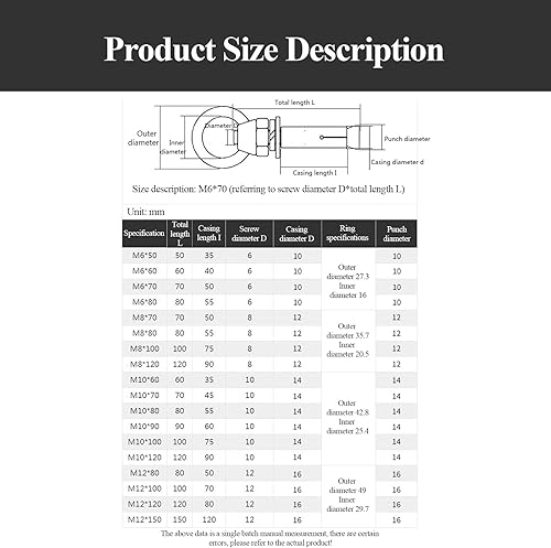 Golfare di Ancoraggio Ad Espansione per Anello M10 da 4 Pezzi, Vite di Espansione in Acciaio Inossidabile 304 Adatta per Muro di Mattoni di Cemento,M10x100mm - Honorern