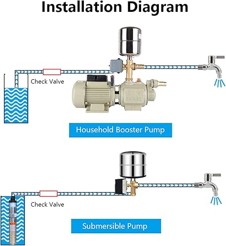 40-60 PSI Interruttore di controllo della pressione della pompa dell'acqua Doppio palo regolabile per pompa d'acqua da giardino a iniezione autoadescante - Honorern