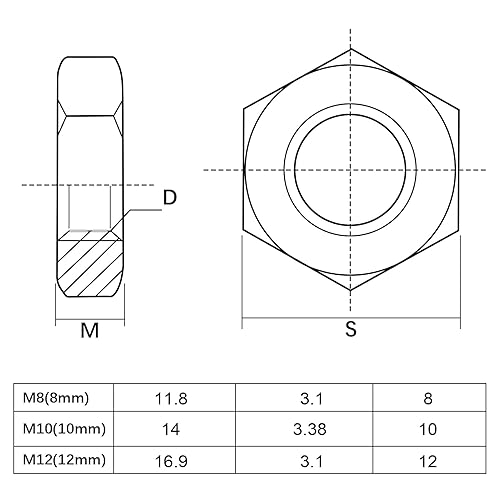 Dado esagonale M8 M10 M12 filettatura fine dado piatto zincato dado filettato per bagno cucina mobili lampade 60 pezzi - Honorern