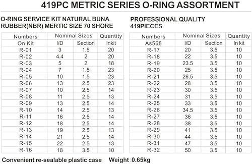 Kit o-ring, assortimento di guarnizioni a rondella, set con 32 misure, in gomma nitrilica di livello ingegneristico (NBR/Buna), ideale per lavori idraulici e di manutenzione, 419 pezzi - Honorern