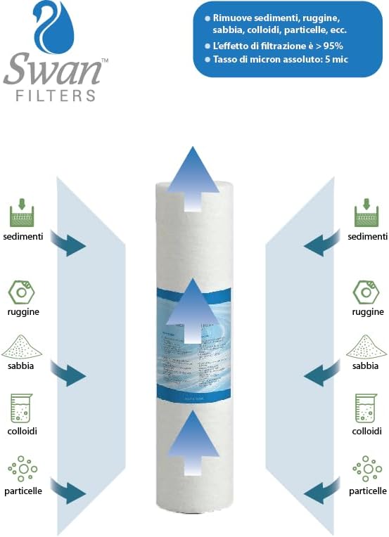 Filtro Sedimenti 10 Pollici 1 Micron Ultrafiltrazione. Elimina Sabbia, Fango, Particelle di ruggine e impurità sospese fino a 1 Micron in Polipropilene 3 pezzi - Honorern