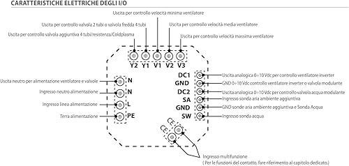 TERMOSTATO DA INCASSO AER503IR - Honorern