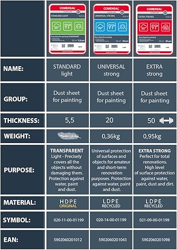Set da 5 Teli per Imbiancare 5,5 μm - Telo Protettivo per Pittura - Pellicola di mascheratura - Teli Plastica per Coprire Telo - Made in EU - 4x5m - Honorern