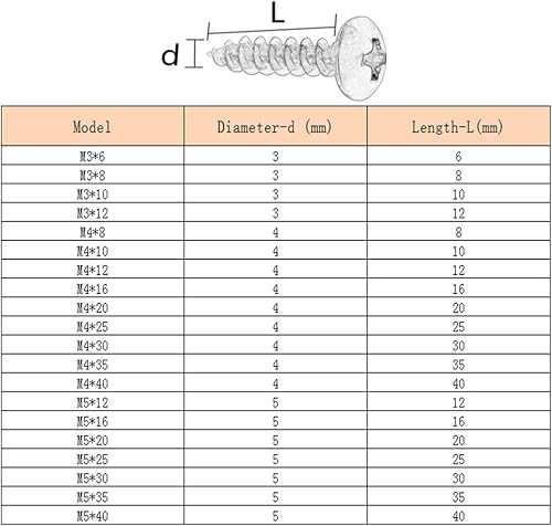 Viti Autofilettanti In Legno - Acciaio Al Carbonio Viti A Croce A Testa Tonda Testa di Fungo Nero M4 M5 - Honorern