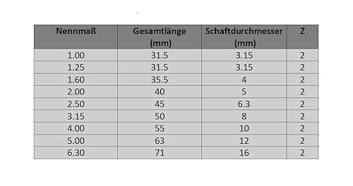 Punta di centraggio, dimensioni nominale da 1,00 a 6,30 mm, diverse dimensioni, DIN 333 forma A (3,15) - Honorern