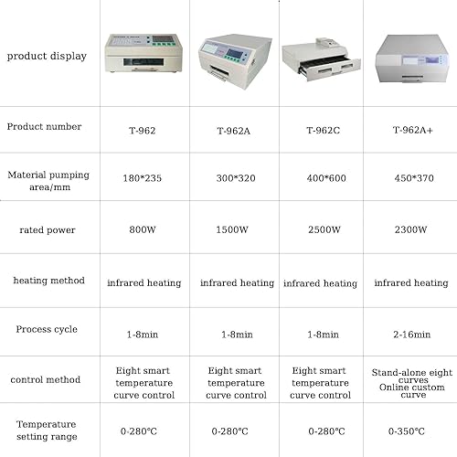 Forno di Rifusione T962/T962A/T962C/T962A+ Macchina di Rifusione Automatica Saldatrice Riscaldatore A Infrarossi con Circolazione di Aria Calda per Prove di Saldatura SMT PCB,T-962 - Honorern