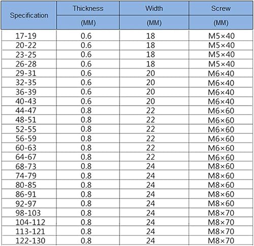 Tubo Clamp Strumento - 2/5Pcs Acciaio Inossidabile Morsetto per Tubo Ispessito Fibbia Scheda per Tubo Europeo Morsetto per Tubo Diametro 17-130mm - Honorern