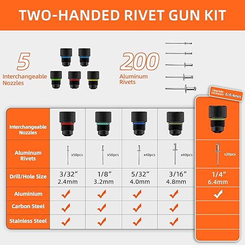 Set di pinze per rivetti da 10' con 200 rivetti per rivetti ciechi con rivetti ciechi da 6,4 mm a 2,4 mm, 5 bocchini intercambiabili, pistola rivettatrice professionale, set di pinze per - Honorern