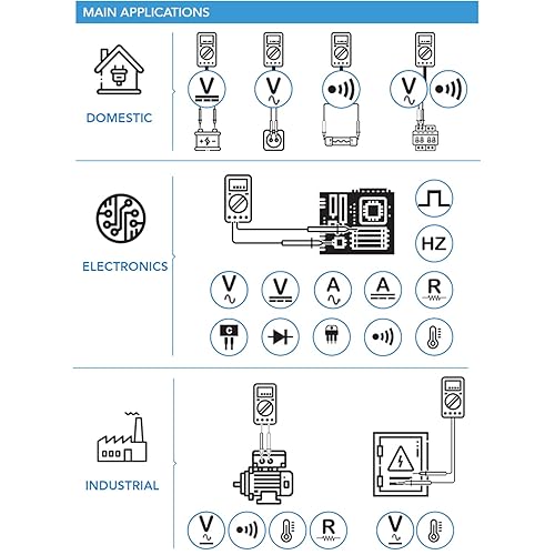 C-LOGIC 5200 Multimetro Digitale Professionale CAT IV 6600 Conti NCV Tensione DC/AC 1000 V Corrente AC/DC 10 A Resistenza 66 MΩ Temperatura Capacitanza Frequenza 20 kHz Autoscale - Honorern