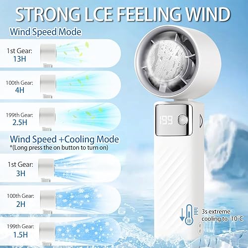 Mini Ventilatore Portatile, Ventilatore a Batteria Ricaricabile 5000mAh, Ventilatore Piccolo Potente Silenzioso Turbo con 199 Velocità per Ufficio, Viaggi, Esterni, Interni e Aperto (Bianco) - Honorern