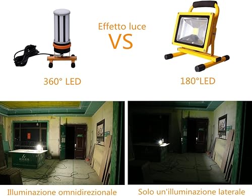 Faretto LED per Cantiere 45W, Lampada Portatile da Lavoro, 5400LM, Illuminazione 360°, Impermeabile IP64. (Copertura bianca 5400lm) - Honorern