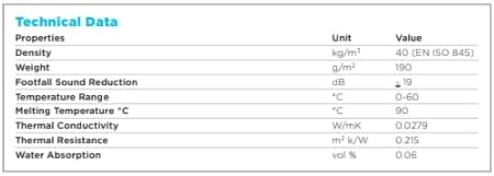 XPS - Pannelli isolanti in schiuma, 800 x 600 x 5 mm, copertura 9.79 m2, per riscaldamento a pavimento elettrico e ad acqua, lastre isolanti in polistirolo estruso termico - Honorern