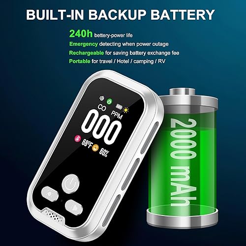 Rilevatori di Monossido di Carbonio con Spina per Casa, Allarme di Monossido di Carbonio (CO), con Grande Schermo a Colori, Rilevamento e Risposta Rapida, Bianco, HD11-C-V2 - Honorern