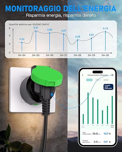 Presa Smart Esterna - Presa Smart WiFi Outdoor Presa Intelligente Alexa VeSync App WIFI Presa Intelligente WiFi Presa con Misura del Consumo Energetico, Controllo Vocale - Honorern