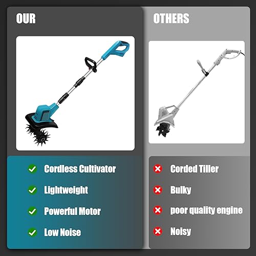 Motozappa a batteria per Makita 18 V, motozappa elettrica con motore brushless, regolabile in altezza, larghezza di lavoro 20 cm, profondità di lavoro 15 cm, per giardini e cortili (senza batteria) - Honorern